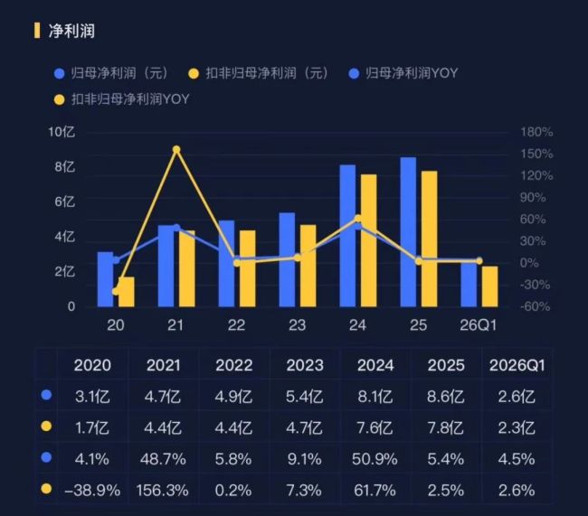 缝纫机龙头杰克科技：逆势成长与AI重构