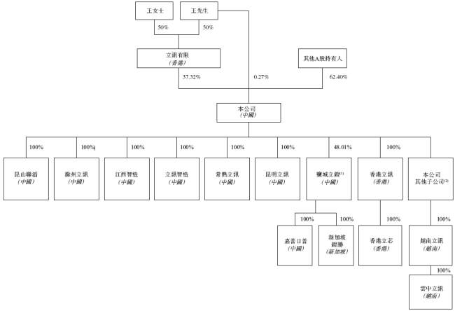 高盛刚喊目标价翻倍，5500亿果链巨头应声涨停