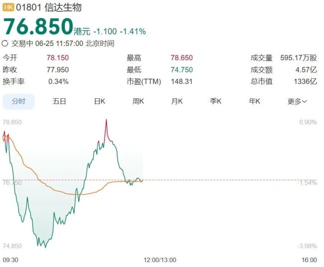 信达生物鼓舞会多项议案高票反对险被否徐州配资炒股门户型网站_股票配资资讯与行情导航，48.5%反对票折射鼓舞不合加大