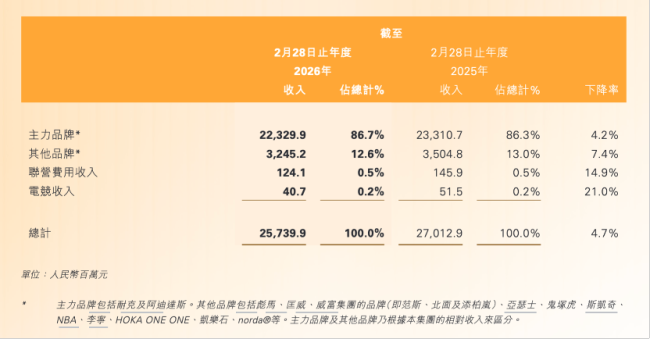 耐克终止线上授权？滔搏紧急澄清，复牌高开后股价跌超8%