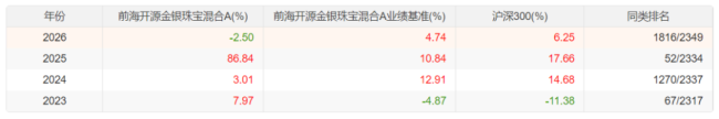 （来源：Choice数据）