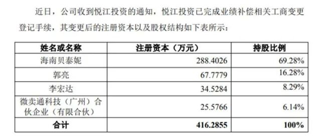 贝泰妮花5亿收了个“烂摊子”，市值较巅峰蒸发千亿