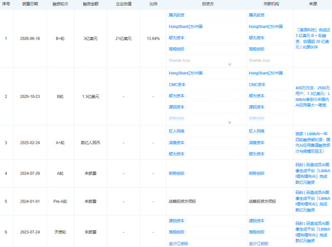 图源：天眼查截图