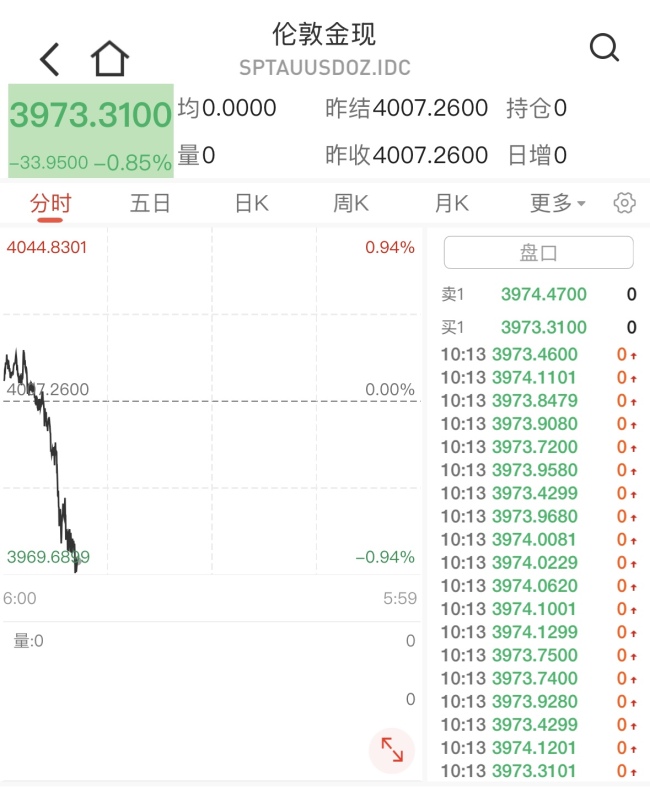 金饰克价年内大跌超500元，专家：黄金的消费抄底与资产配置需划清边界
