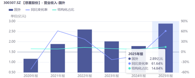 慈星股份：2.49亿拿下德国STOLL，老牌纺机巨头的全球化跃迁与产业突围