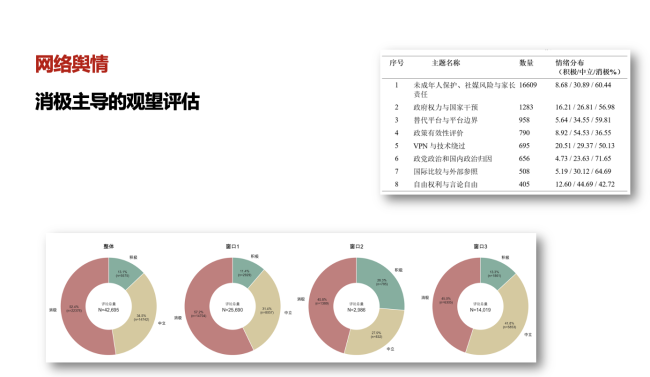 《报告》对4万余条网络评论进行舆情分析