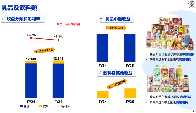 图源：中国旺旺业绩演示材料（截图）