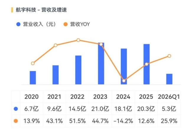 (来源:市值风云APP)