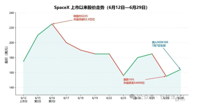 华尔街的新赌局：SpaceX对决英伟达，谁在未来更值钱？