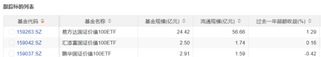 调仓更均衡，收益见真章，国证价值100指数13年跑出年化超11%的收益率！