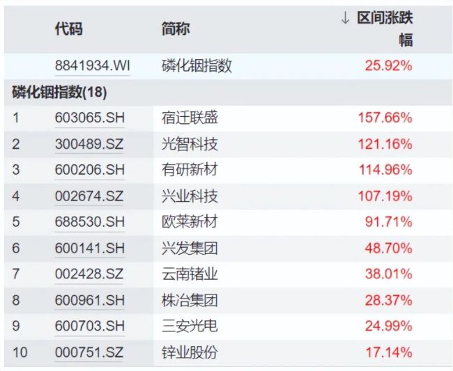(来源:Wind数据)