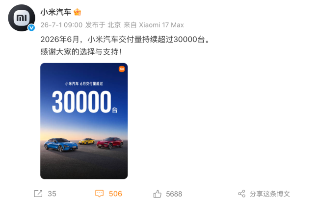 小米汽车6月交付超3万台，上半年完成全年目标的三成