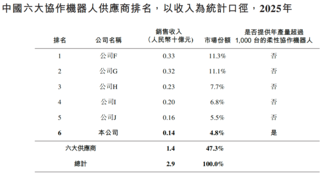 珞石机器人赴港上市：抢跑具身智能新赛道，拓宽国产机器人全球竞争边界
