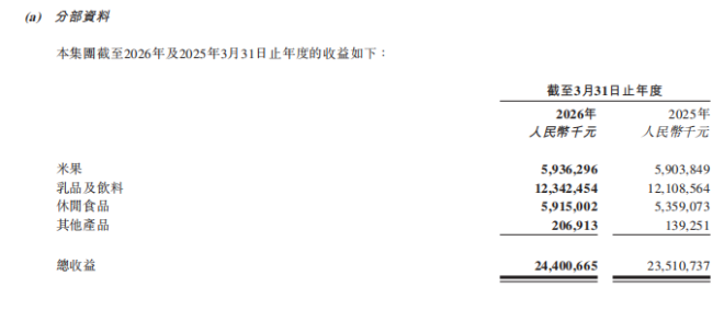 旺旺2025财年总营收达244亿元，三大品类筑牢基本盘、稳健财务更增发展信心