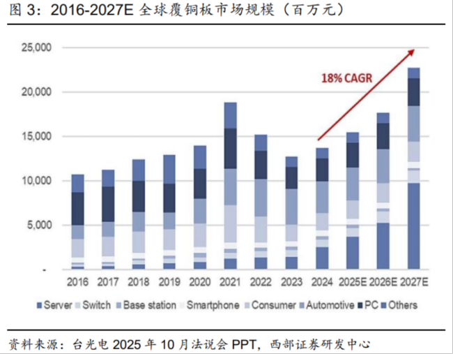 股价一年涨7倍，老板高位套现1个亿，华正新材这波“精准卡点”绝了！