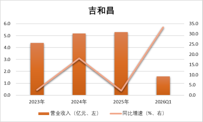 （制图：市值风云APP）