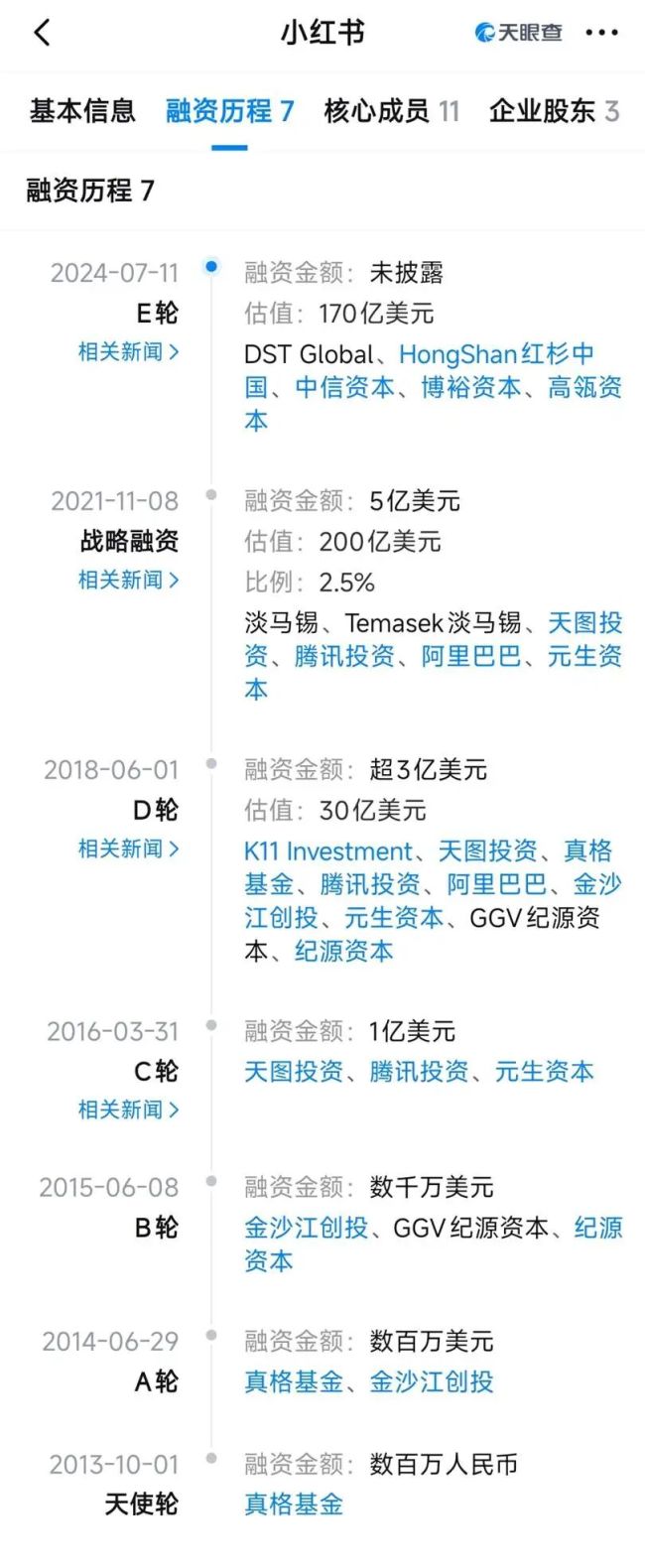 小红书用工合规性被指存疑