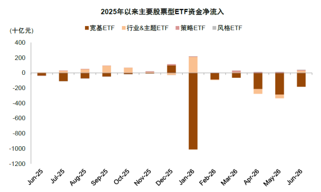 中金A股资金流全景动态：谁在买 谁在卖？