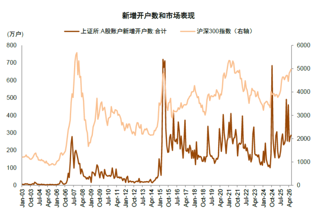 中金A股资金流全景动态:谁在买 谁在卖?