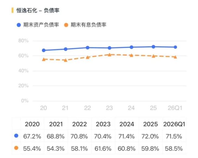 中报利润预增25倍，一季度财务费用7.4亿，恒逸石化：高杠杆下的盈利修复