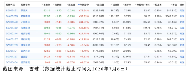 CRO87%股权,卖了10亿