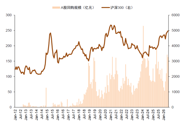 中金A股资金流全景动态：谁在买 谁在卖？