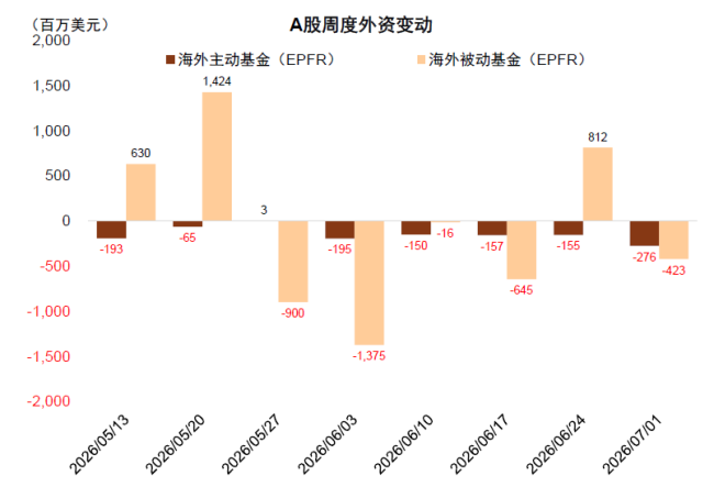 中金A股资金流全景动态：谁在买 谁在卖？