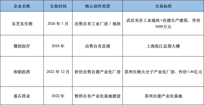 2.8亿，一处苏州药厂被甩卖