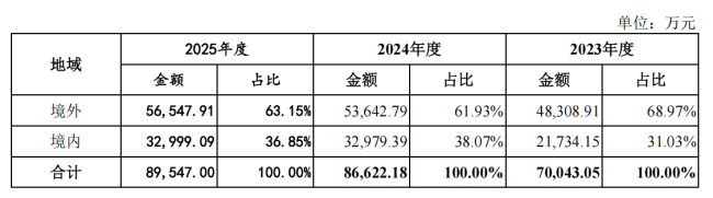 联亚药业IPO：增长失速、国内市场开拓不力，未来在哪里？