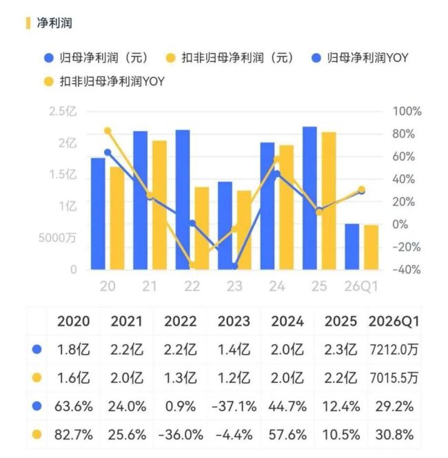 (来源:市值风云APP)