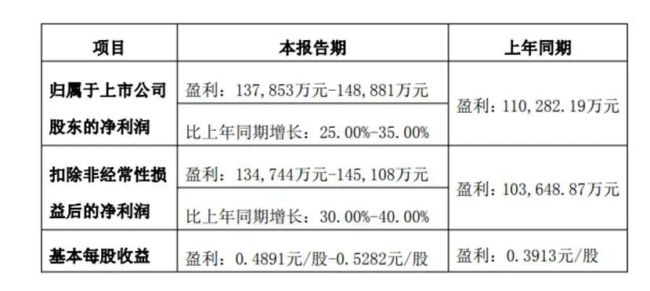 百万目标落空后，燕京啤酒推出A10，能否复刻U8神话？
