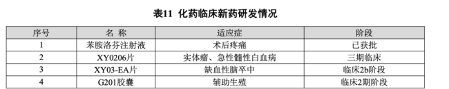 图源：以岭药业2025年年报