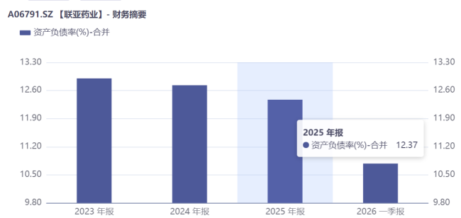联亚药业IPO：增长失速、国内市场开拓不力，未来在哪里？