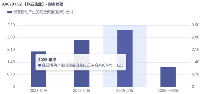 联亚药业IPO:增长失速、国内市场开拓不力,未来在哪里?