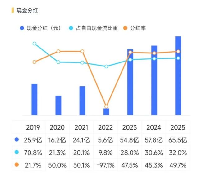 （来源：市值风云APP）