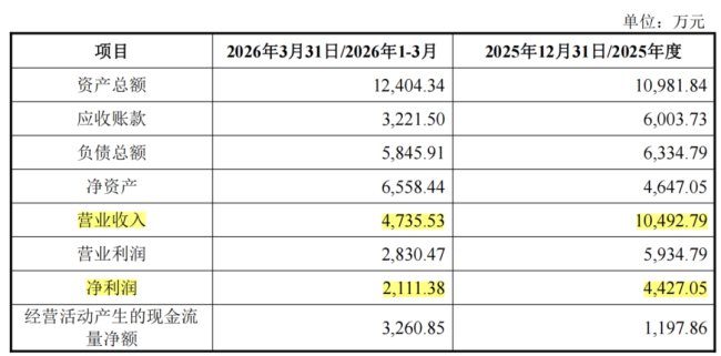 (来源:五洋自控公告20260605)