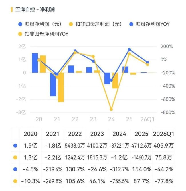 (来源:市值风云APP)