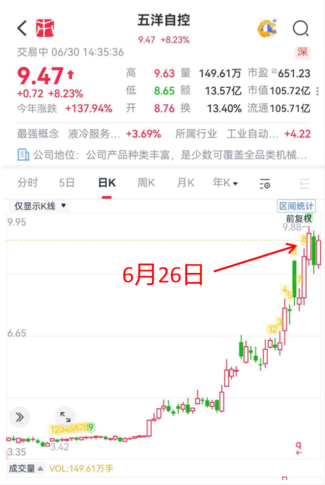 (来源:市值风云APP)