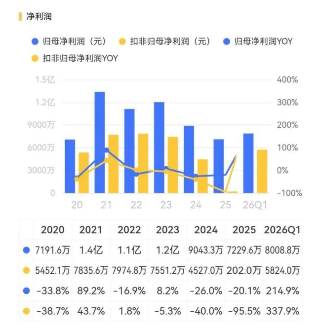 （来源：市值风云APP）