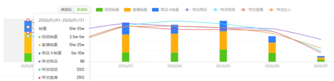 年销百万单的珂莱诗:靠韦雪带货走红,号称法式品牌实为华人操盘,曾因身体乳宣传“抗炎”被罚