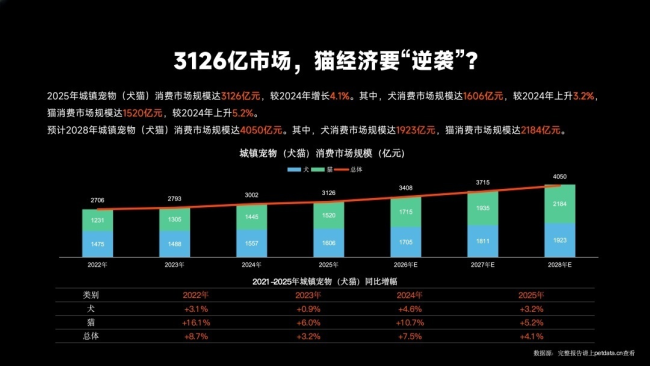 图源：2026年中国宠物行业白皮书