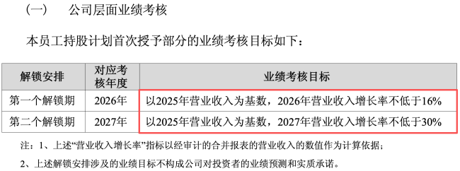 图源:天味食品公告(截图)