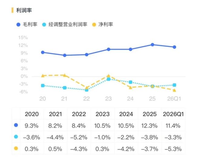 （来源：市值风云APP）