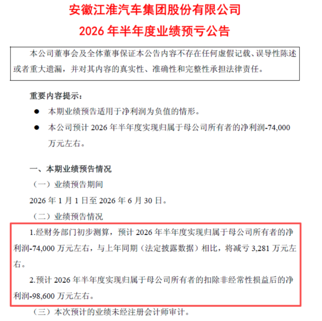 预亏7.4亿，牛散断臂离场！百万尊界也救不了江淮汽车