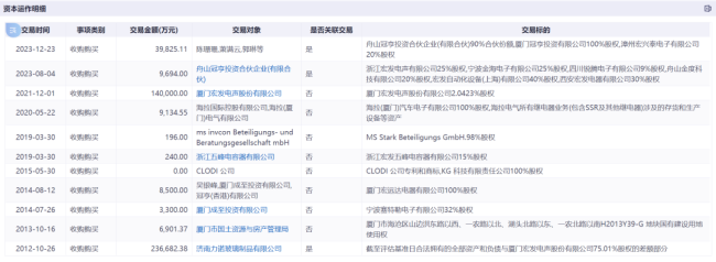 外资为何要重仓买入宏发股份?