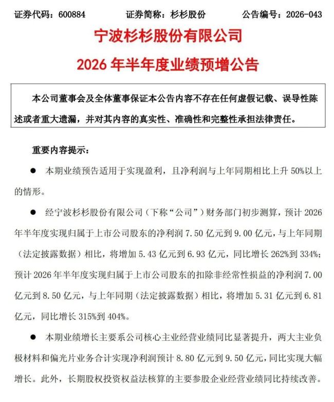 安徽国资接手后“首秀”，杉杉股份上半年净利预计暴增334%