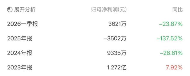 幕墙企业狂揽10天9板！恒尚节能暴涨行情还能持续多久？