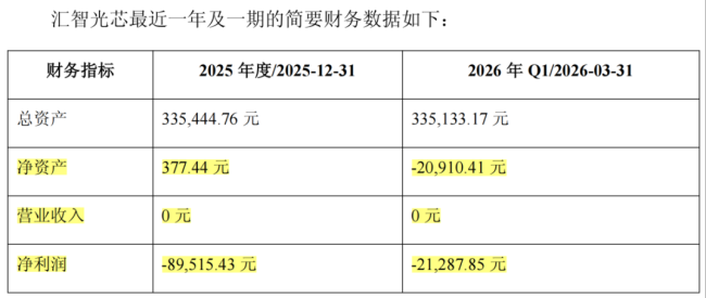 （来源：宿迁联盛公告20260613）