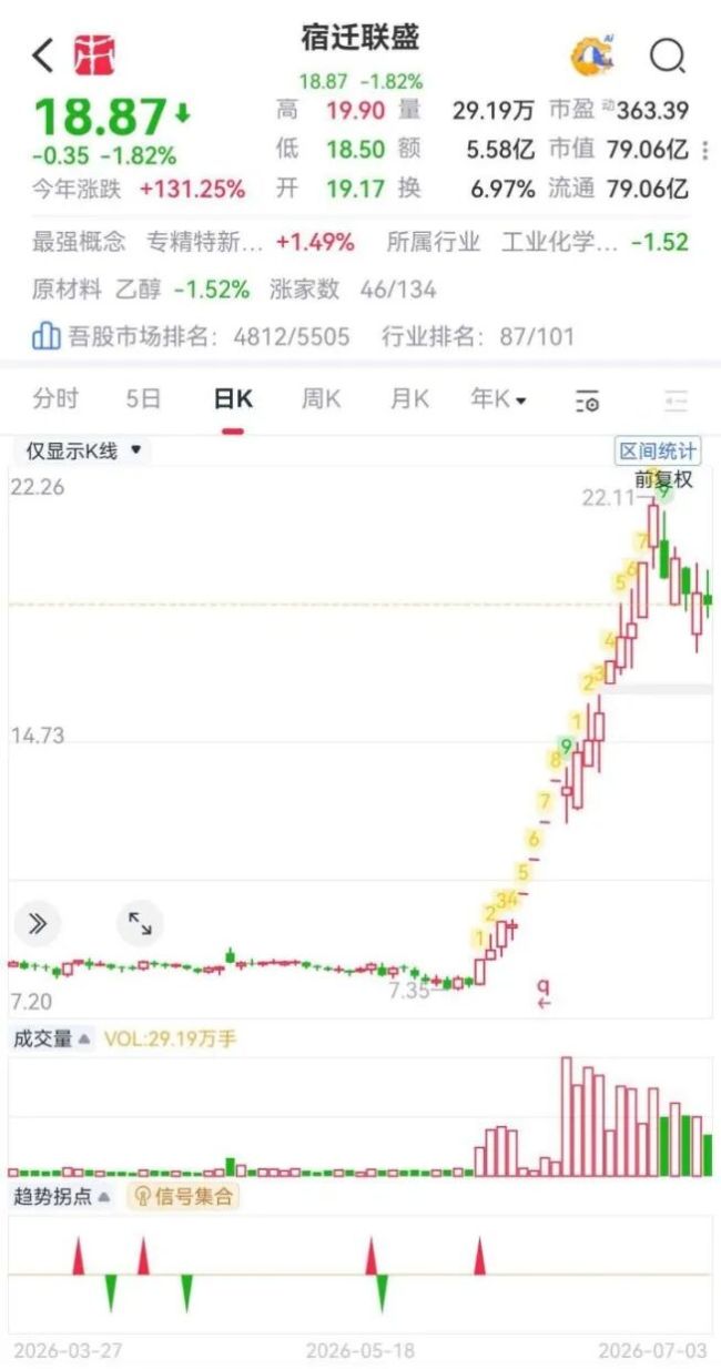 （来源：市值风云APP）