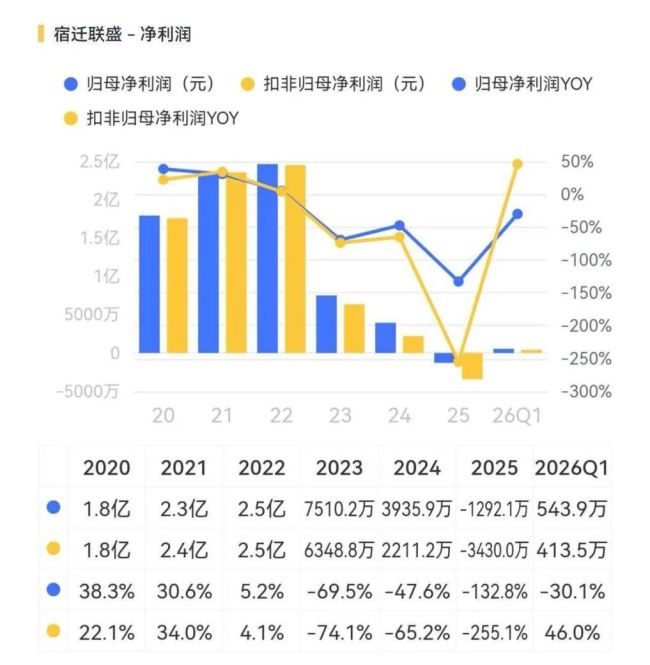 （来源：市值风云APP）